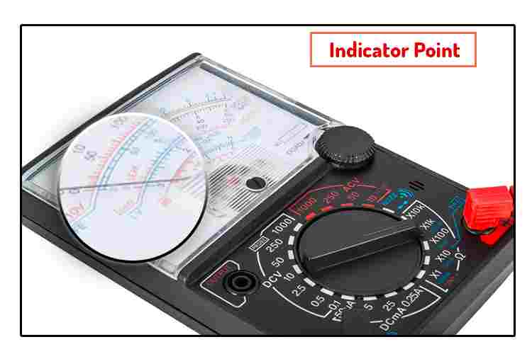 Indicator Point-compressed