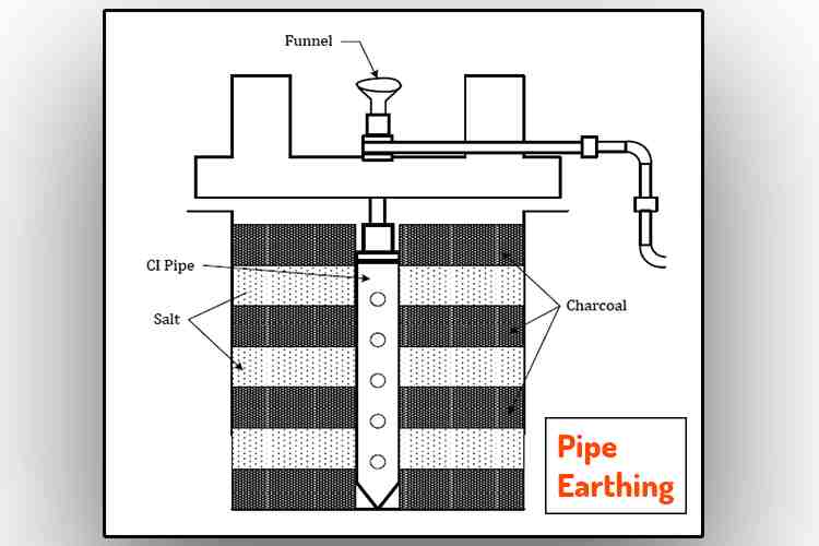 Pipe Earthing