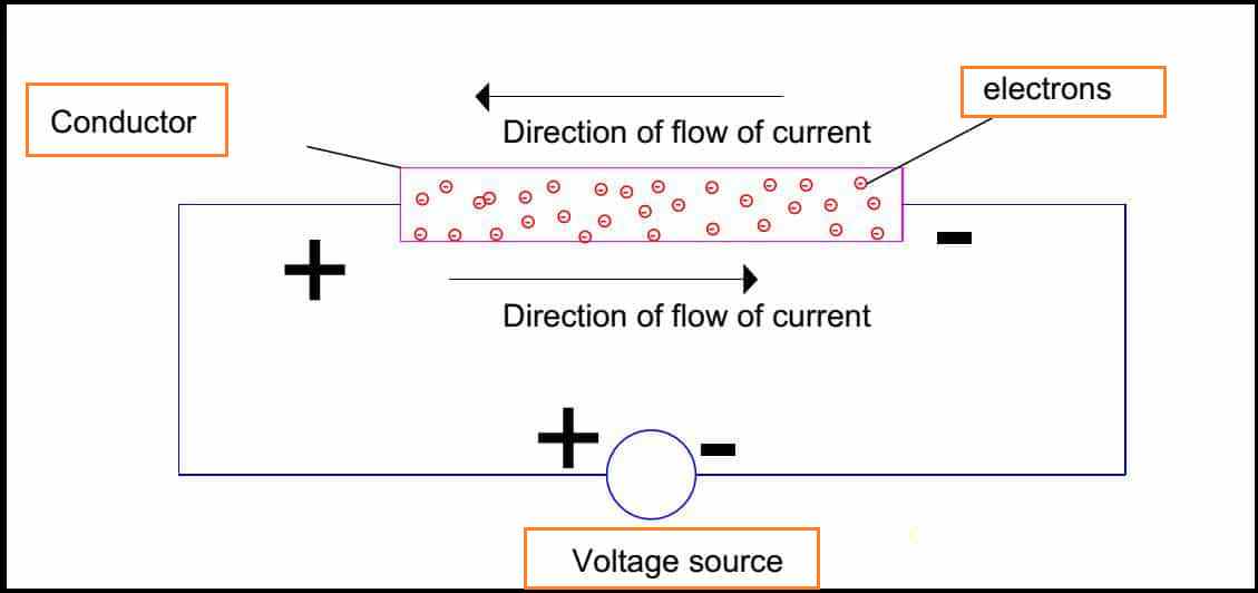 electric current direction