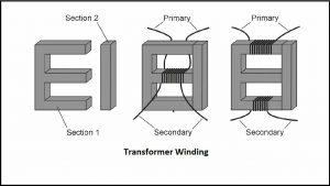 transformer winding-compressed