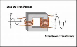 types of Transformer-compressed