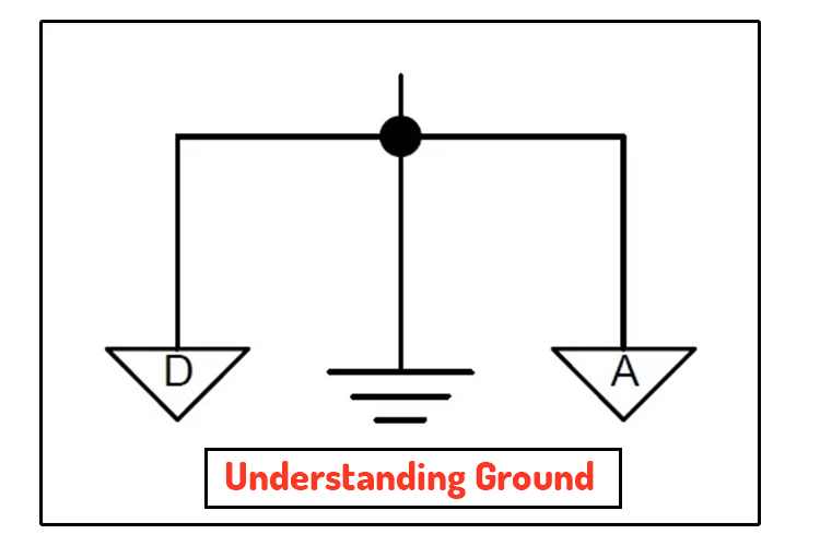 understanding Ground