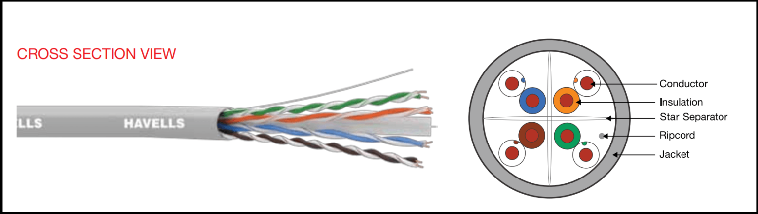 Best Wire for House Wiring | Best Quality Wire Price in 2022