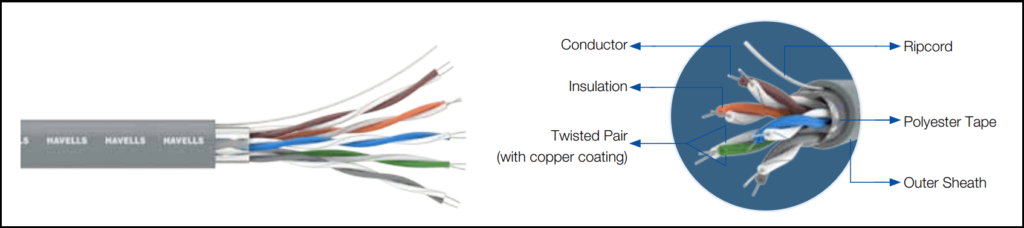 Best Wire For House Wiring