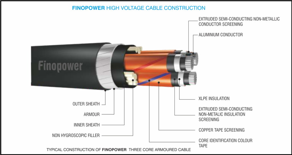 finepower finolex cable |