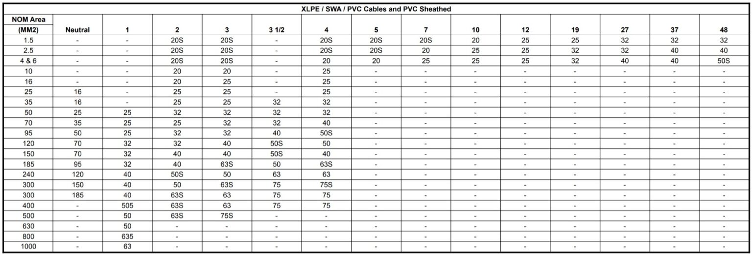 Cable Gland Size Chart Double Compression Pdf